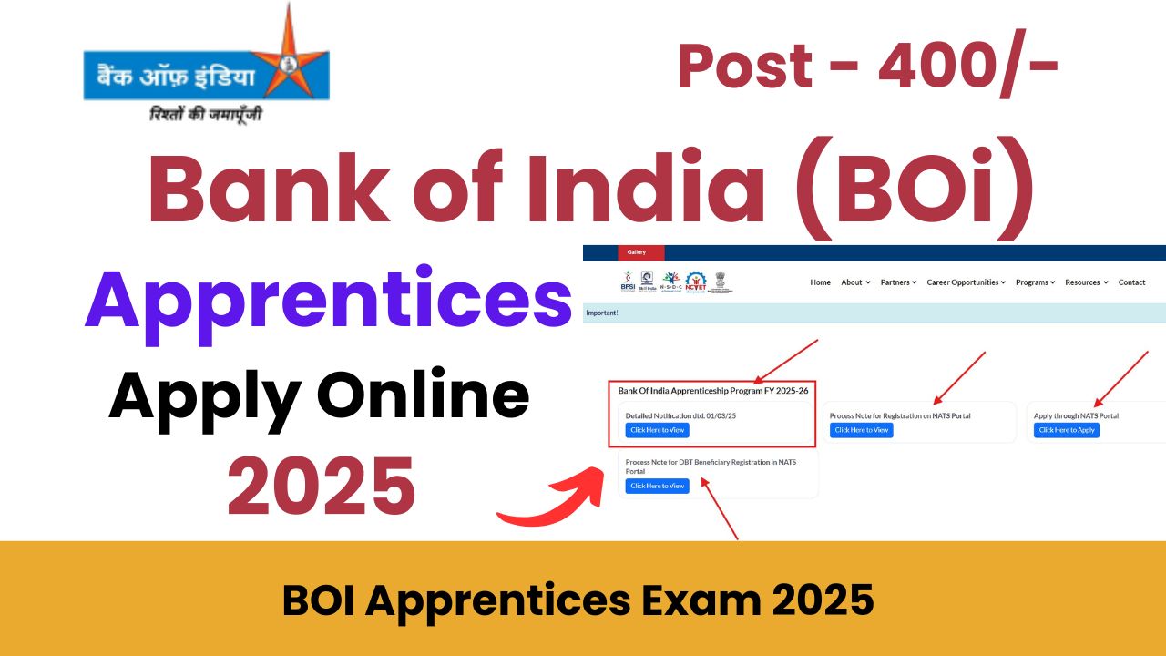 Bank of India Apprentices Online Form 2025